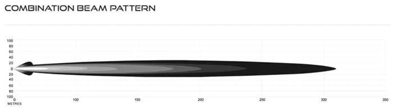 20 Inch LED Driving Light Bar LED Single Row Combo Beam 9-32V Input Voltage