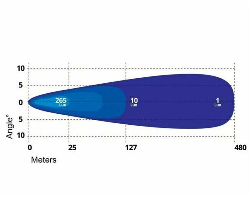Titan Lighting 20" Slim Light bar, 90w Combo beam Single Row LED Light Bar