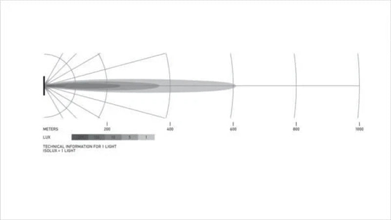 Hella 20 Inch Slim Lightbar Pencil Beam10-30V 5700K IP69K Black Magic Tough