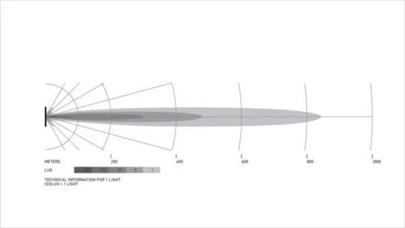 Hella Black Magic Tough Slim LED Light Bar 40 Inch 10-30V 5700K IP69K Pencil Beam