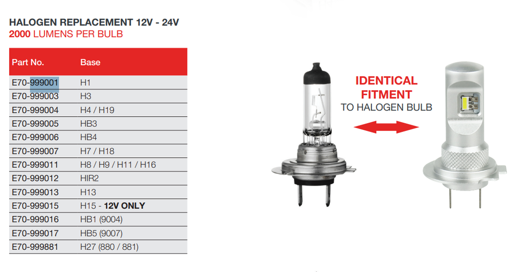 JW Speaker H1 LED Direct Fit Bulb Kit 12/24V 5700K H1 led conversion kit