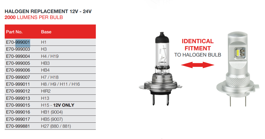 JW Speaker H1 LED Direct Fit Bulb Kit 12/24V 5700K H1 led conversion kit