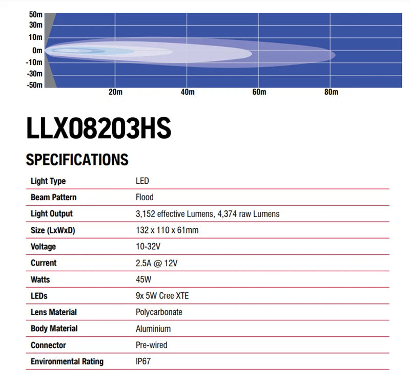 OEX LED Work Light with Handle & Switch Round  12V/24V CISPR25 Rated 3152 Lumens