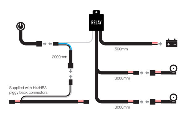 Roadvision’s GEN2  LED Driving Lights Wiring Kits Wire Harness Plug & Play 12/24V Switching with H4 & HB4 Piggy Back Connectors