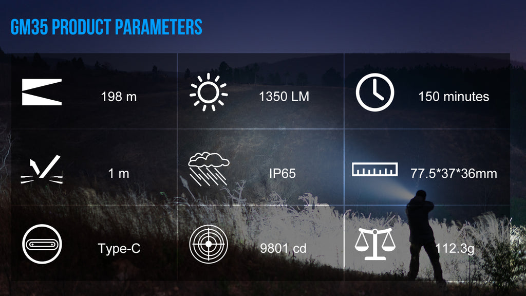 GM35 LED Tactical Light 1350 Lumens, Type-C Direct charger LED Rail Mount Flashlight kit